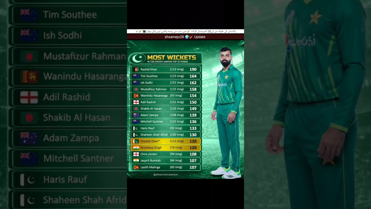 ٹی ٹوئینٹی انٹرنیشنل کرکٹ میں سب سے زیادہ وکٹیں لینے والے بؤلرز۔ 