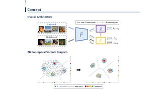 Generalized Product Quantization Network for Semi-Supervised Image Retrieval