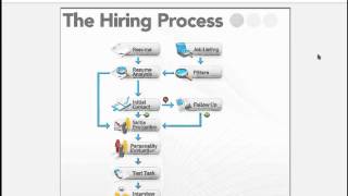 the hiring process 16