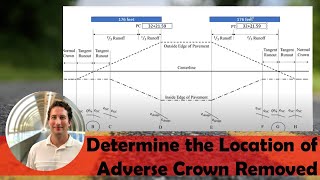 Horizontal Curve Example Problem | Determine the Location of Adverse Crown Removed