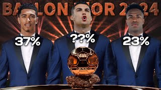 Ballon d'or 2024 ► Power Rankings Update ● HD