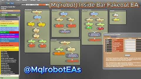 Build Inside Bar Fakeout EA in FXdreema | No Code Forex Robot Tutorial (MqlrobotEAs)