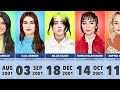 Famous Celebrities Born in 2001