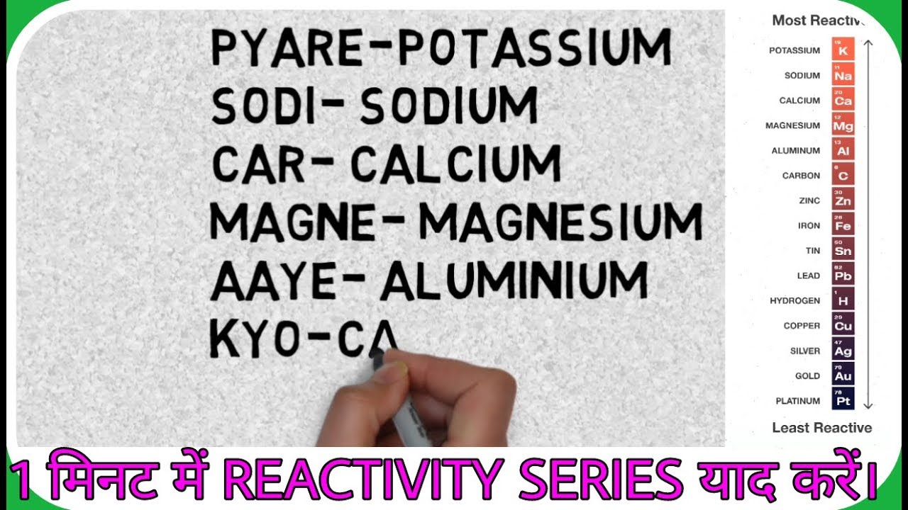 metal reactivity series trick - YouTube
