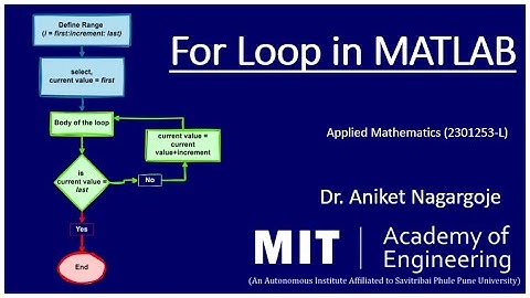 MALAB: For loop tutorial with Examples #matlabonline #forloop