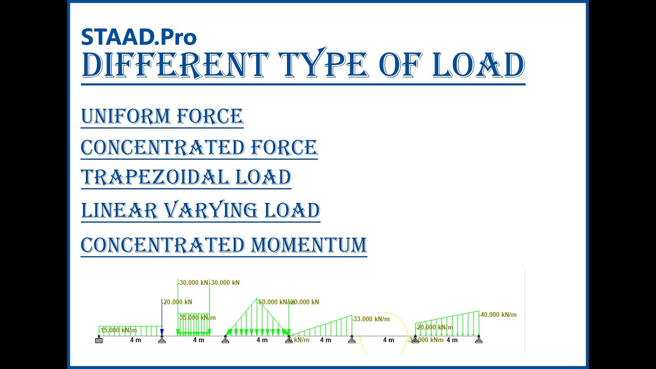 TYPES OF LOAD APPLY IN STAAD PRO - YouTube