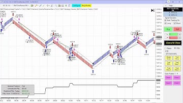 Blue Wave Trading Automated Trading System Good Day CL,FDAX, GC, ZB