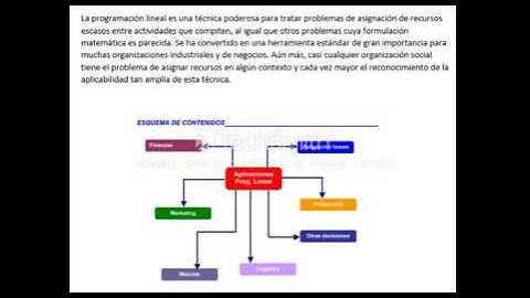simulación programación lineal con LINGO