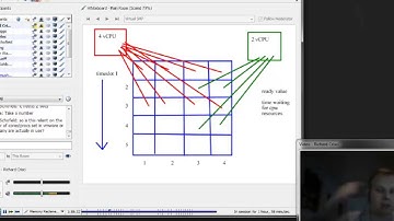 How too many vCPUs can negatively affect performance