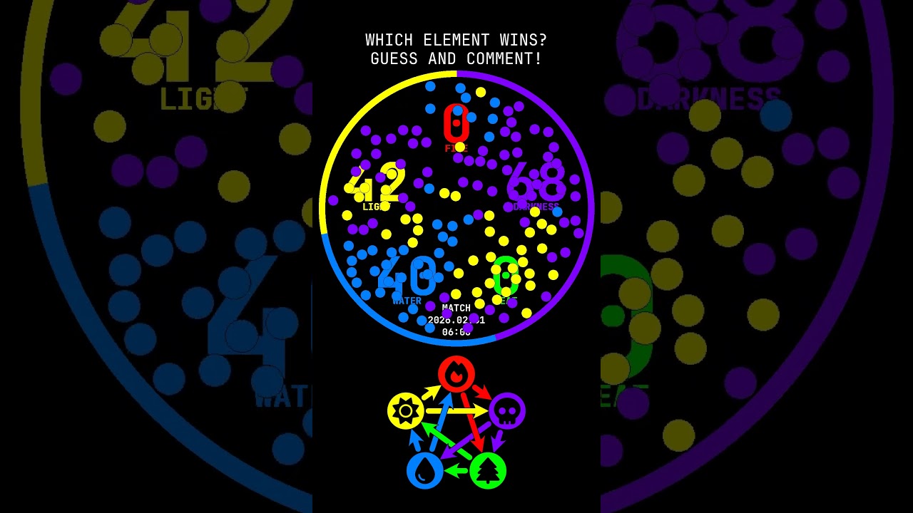 ☀️💀🔥💧🌳  Predict the result: Light, Darkness, Fire, Water, or Leaf? 🔮💭 - Match 2026.02.01 