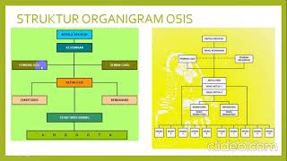 OSIS (INTRA-SCHOOL STUDENT ORGANIZATION)