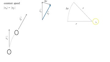 RM Video 2   Derivation of Centripetal Acceleration