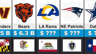 Most Valuable NFL Teams Comparison 2023  |  NFL Teams Ranking by inforaa 390 views 6 months ago 1 minute, 40 seconds
