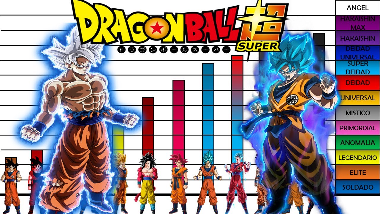 Niveles de poder de Goku con Todas sus Trasformaciones y Técnicas Dragon  Ball Super - YouTube