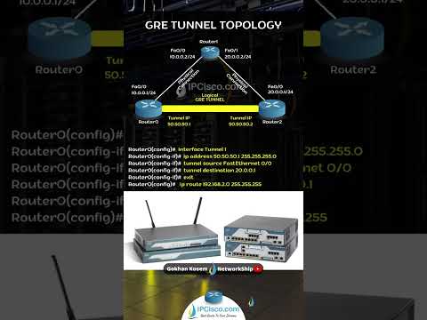 Cisco GRE Tunnel Configuration.! | IPCisco.com