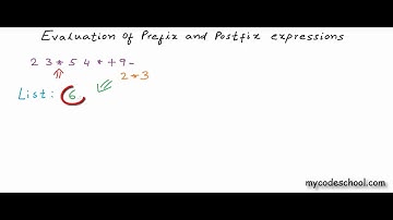 Evaluation of Prefix and Postfix expressions using stack