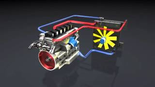 Hydrostatic fan drive systems from Bosch Rexroth
