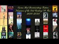 Tier List: Oscars Best Documentary Feature Nominees of the 21st Century (So Far) | 2000-2024