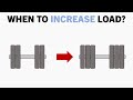 When should you increase load for hypertrophy training