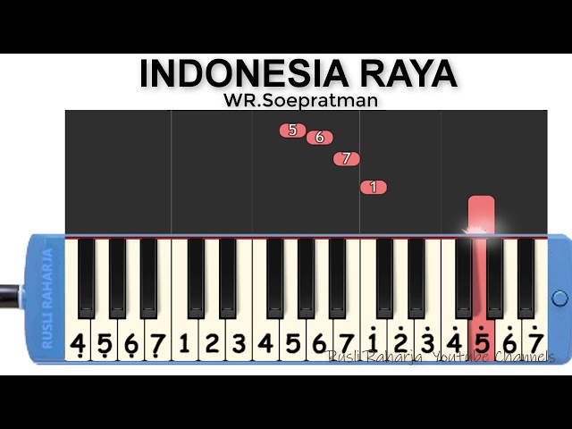 Indonesia Raya not pianika class=