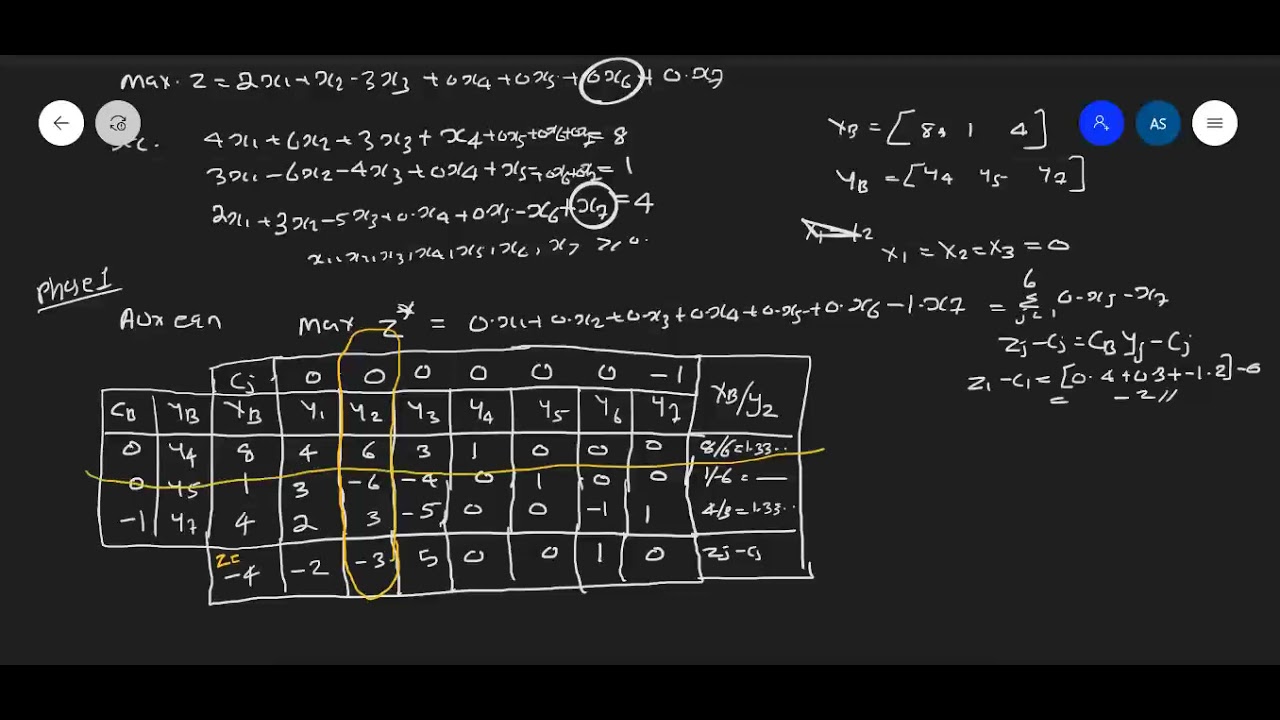 Two phase Simplex Method || In Malayalam - YouTube