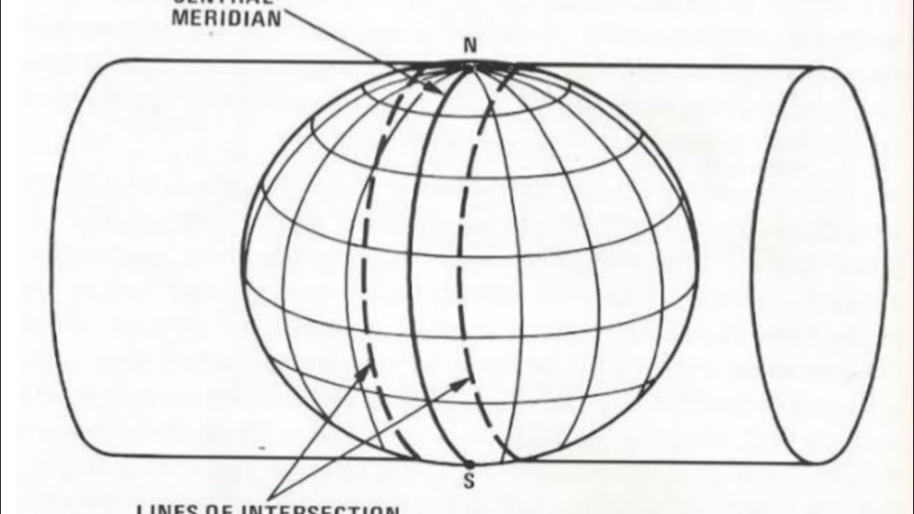 UTM PROJECTION IN BENGALI YouTube