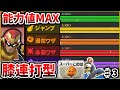 空中に浮いて膝！膝！膝！全キャラ能力値カンスト道ファルコン編【スマブラ3DS/フィッスマ】♯3