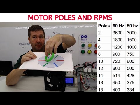 Motor Poles and RPM Explained