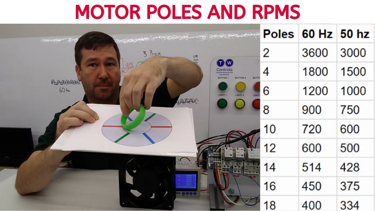 Motor Pole And Rpm Chart Pdf