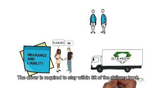 How does our Curbside Delivery works? 🚚