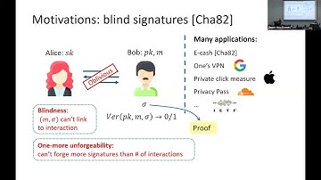 Zero-knowledge Proofs (Crypto 2024)