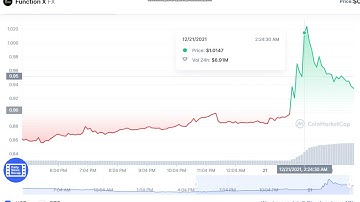 Function X FX    -   Function X to USD Chart