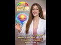 Cortisol Kam, Mind Calm 😴🧠 | Ashwagandha Works?