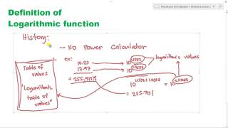 Pre calculus for Engineers M6L2 Logarithmic Functions