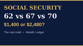 Social Security at 62 vs 67 vs 70: The Real Math
