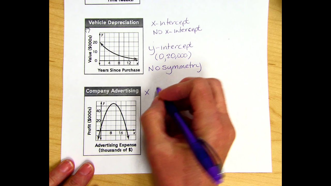 Interpreting Graphs of Functions In Interpreting Graphs Worksheet Answers