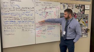 Driving Questions Board | Iowa Science Phenomena