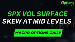 SPX Vol Surface: SKEW Back at Mid Levels