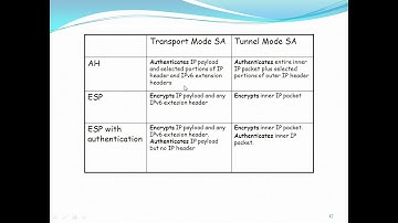 NSC 4 4 2 IP security services, Protocols