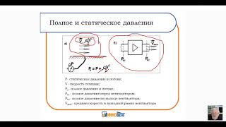 «АЭРОДИНАМИКА И АКУСТИКА ВЕНТИЛЯТОРОВ или как правильно подобрать вентилятор»