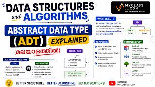 DS 2-Data Structures and Algorithms – Abstract Data Type (ADT) Explained (Malayalam)