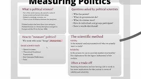 Understanding Political Science: An Introductory Guide