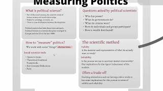 101 Introduction to political science