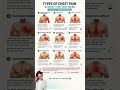 Different Types Of Chest Pain Explained ⚠️