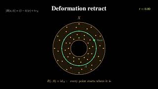 Deformation retract — a visual definition (Def 2.22)