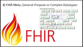 4) FHIR Meta ,General-Purpose or Complex Datatypes