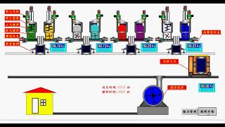 Automatic Raw Material Batching System