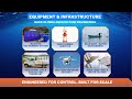 Bluefarm | AI-Powered Aquaculture Transformation in India