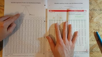 Intervalle de confiance sur une moyenne – Calculatrice 1/2