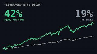 I Tested 318,892 Ways to Hold a 3x ETF. They Don't Decay.
